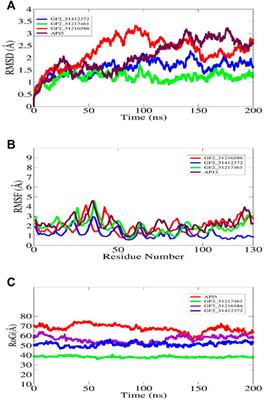 Fibroblast growth factor 2 is a druggable target against glioblastoma: A computational investigation